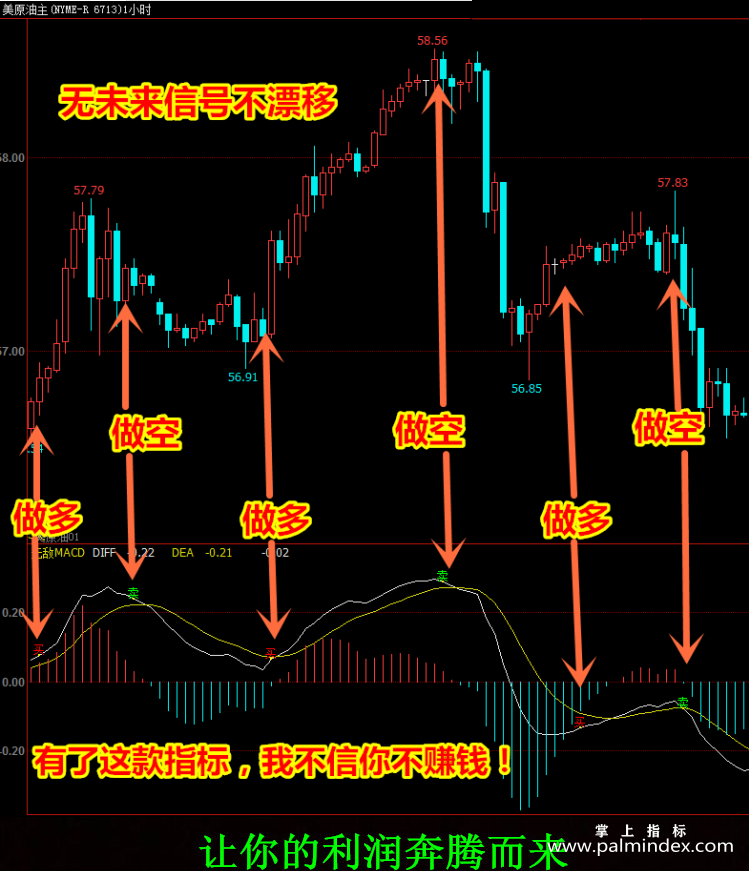 【文华财经指标】精确买卖点MACD-波段多空买卖点期货策略指标公式(W046)