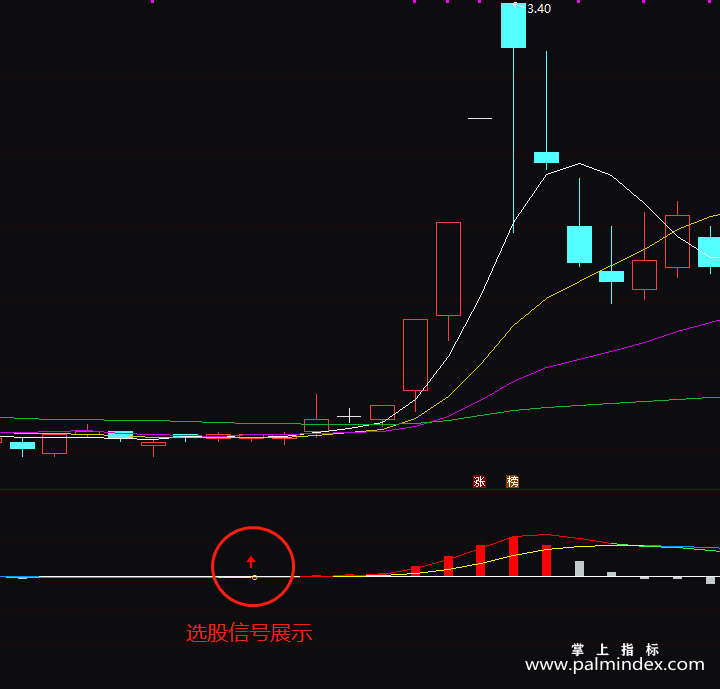 【通达信指标】强弱MACD-副图指标公式