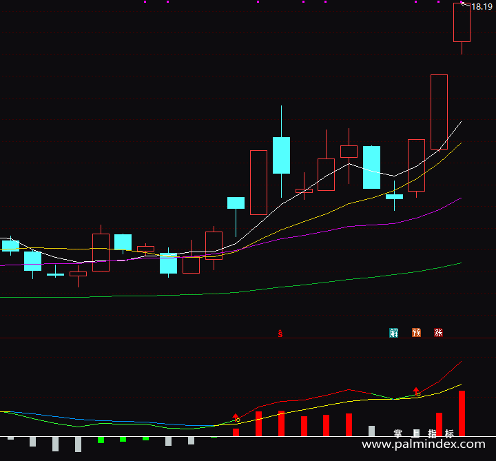 【通达信指标】强弱MACD-副图指标公式