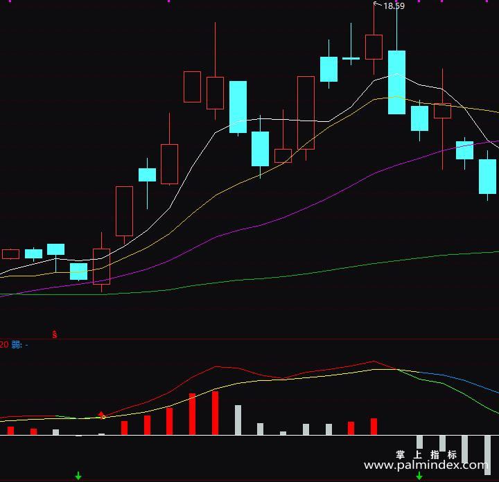 【通达信指标】强弱MACD-副图指标公式