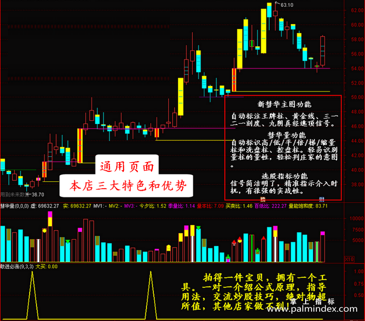 【通达信指标】起跳板-股价起跳的踏板精准量学副图指标公式（含手机版）