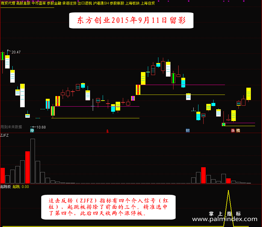 【通达信指标】起跳板-股价起跳的踏板精准量学副图指标公式（含手机版）