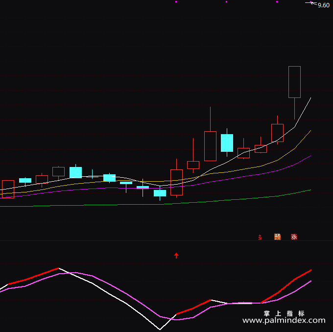 【通达信指标】康龙金线-副图指标公式