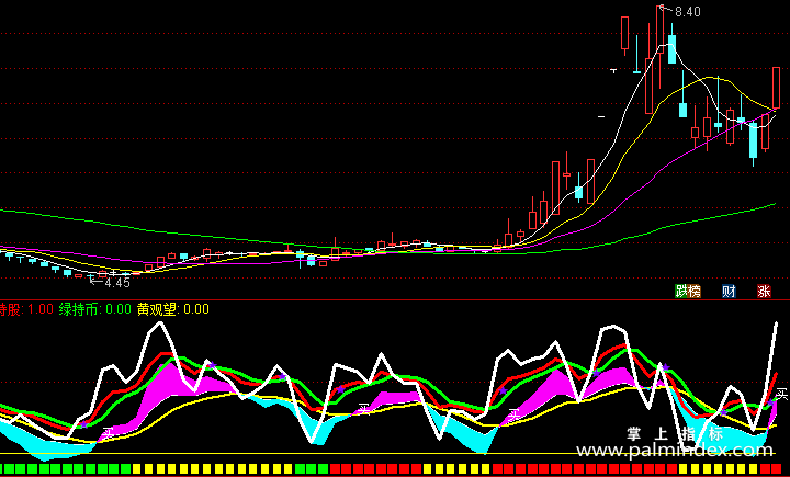 【通达信指标】慢慢买-副图指标公式