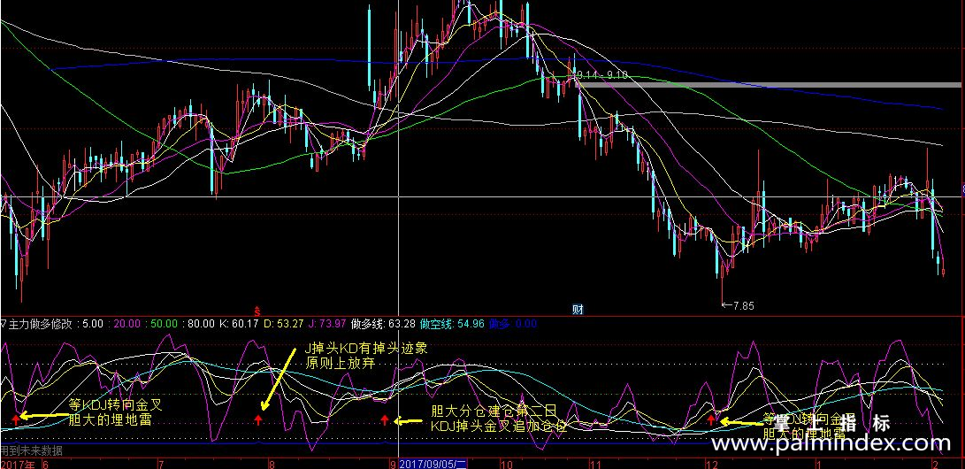 【通达信源码分享】做多超短线源码副图有注释 这个是决策，信号是提前提醒