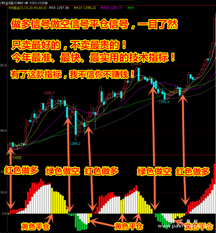 【文华财经指标】主力动态预测-多空买卖点波段趋势公式（W048）