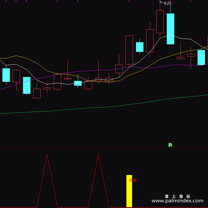【通达信指标】涨停回马-副图指标公式