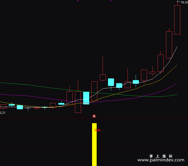 【通达信指标】涨停回马-副图指标公式