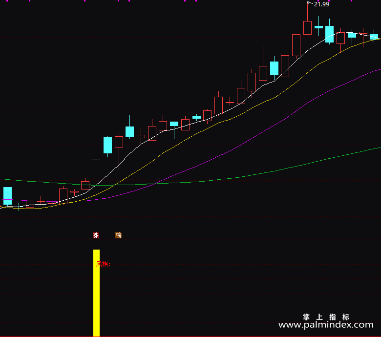 【通达信指标】涨停回马-副图指标公式