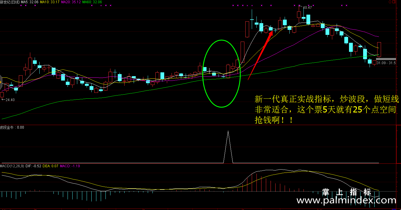 【通达信指标】大杀波段金牛-选股副图指标公式