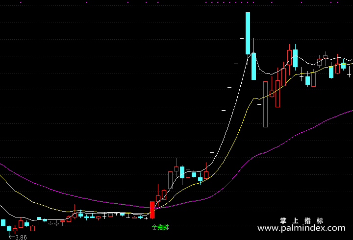 【通达信指标】均线金蜘蛛-主图指标公式