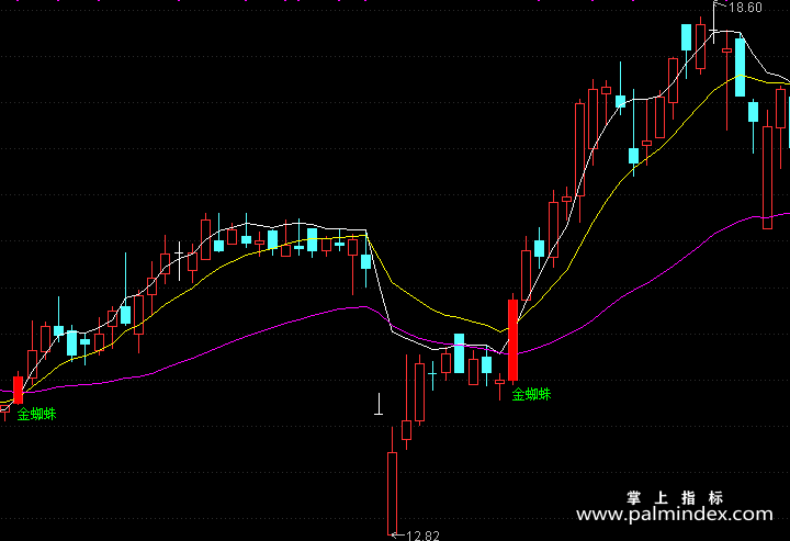 【通达信指标】均线金蜘蛛-主图指标公式