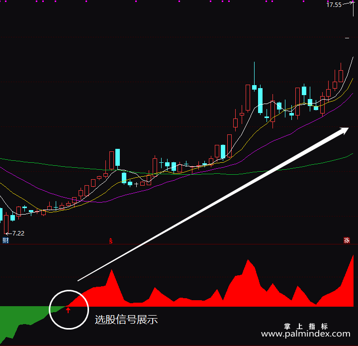 【通达信指标】变异乖离率-副图指标公式