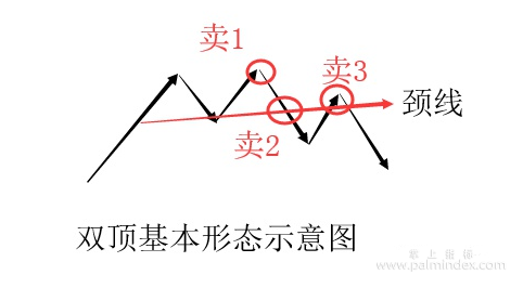 【通达信经典战法】抄底须谨慎！详解＂双底选股战法＂研判技巧，学会未来将救你一命！（Z030）