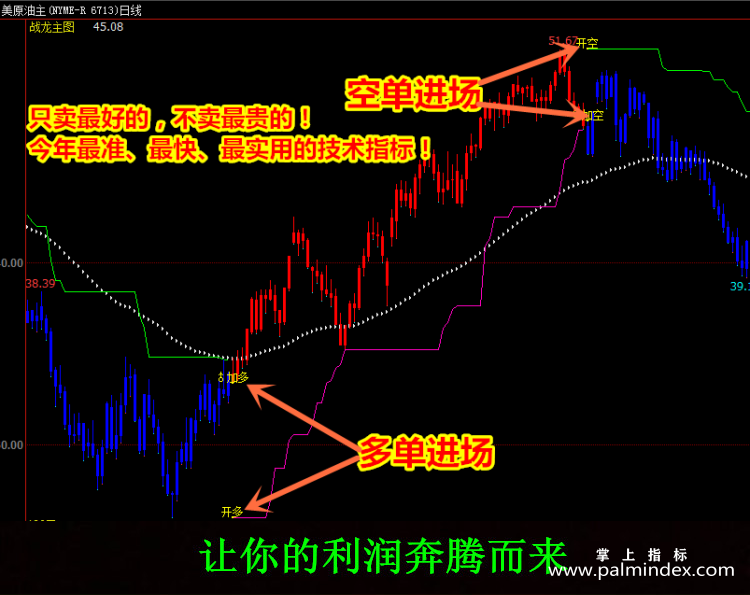 【文华财经指标】战神多空-波段买卖点期货指标公式（W049）