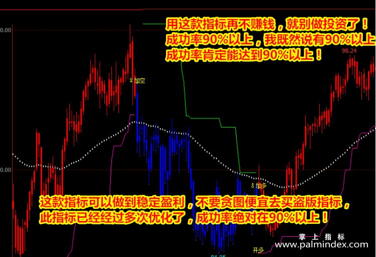 【文华财经指标】战神多空-波段买卖点期货指标公式（W049）