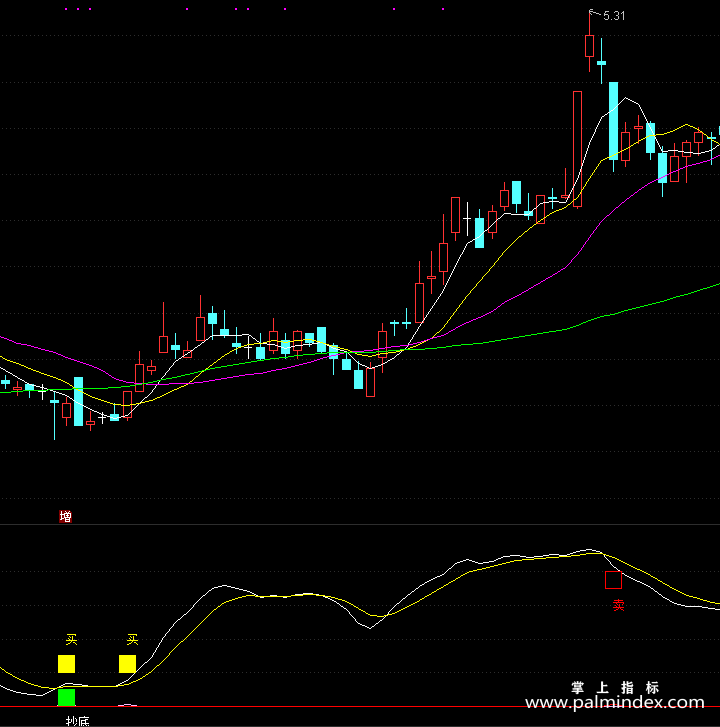 【通达信指标】绝密顶底-副图指标公式