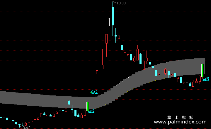 【通达信指标】牛熊轨道-主图选股指标公式