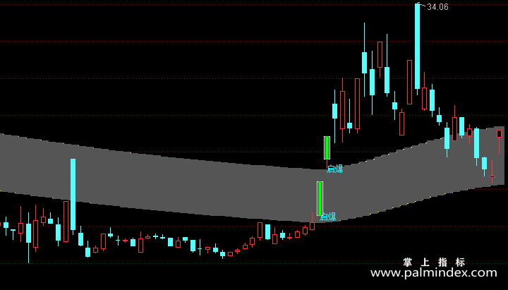 【通达信指标】牛熊轨道-主图选股指标公式