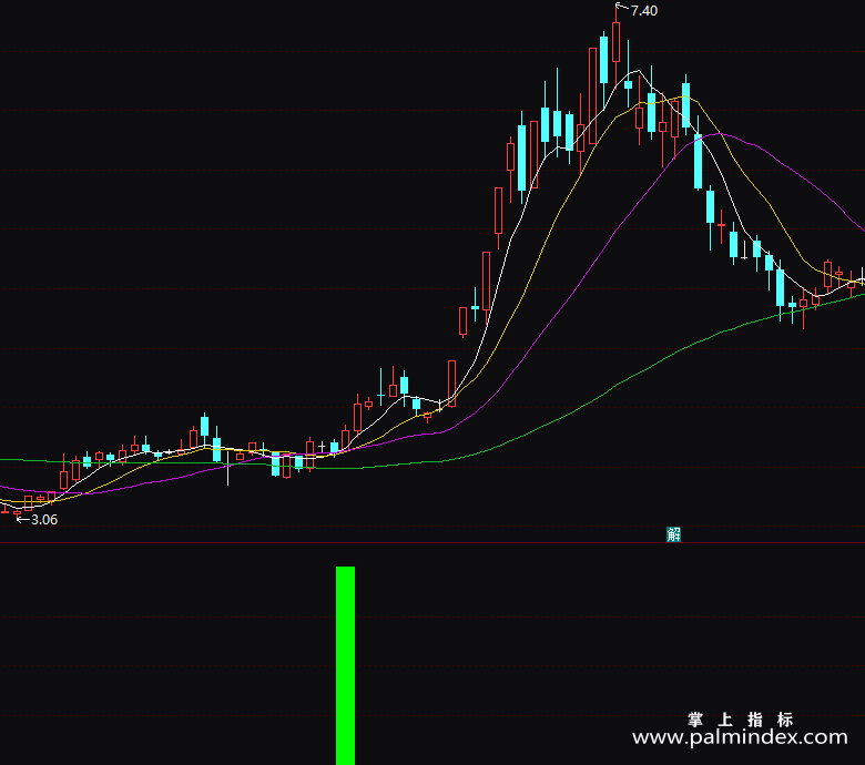 【通达信指标】短线战法5-副图指标公式