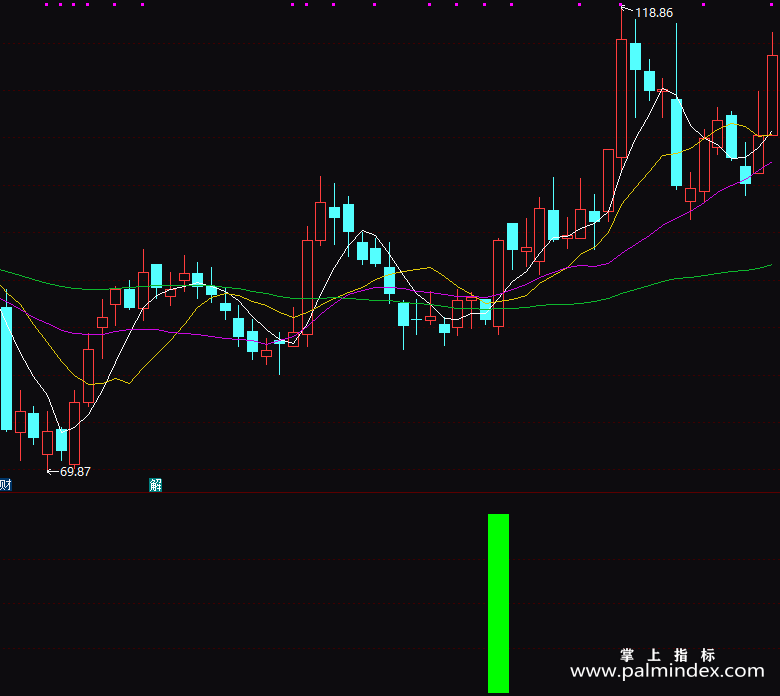 【通达信指标】短线战法5-副图指标公式