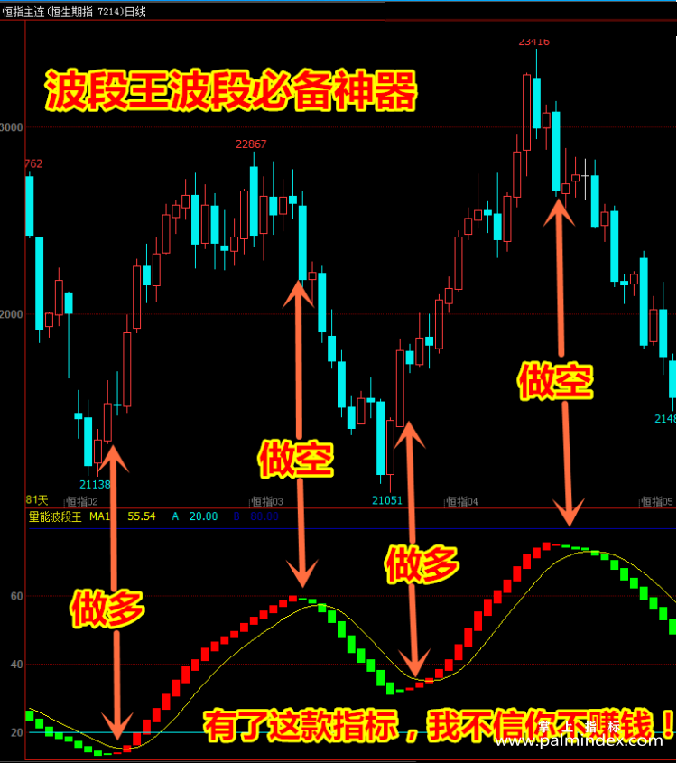 【文华财经指标】超级波段王-多空买卖点波段指标公式（W050）