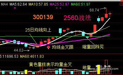 【通达信指标】2560战法-主副图指标公式