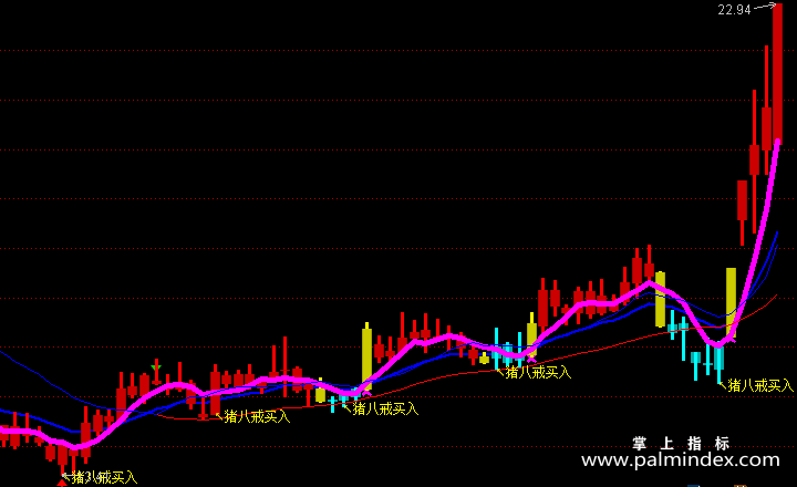 【通达信指标】八戒买入-主图选股指标公式