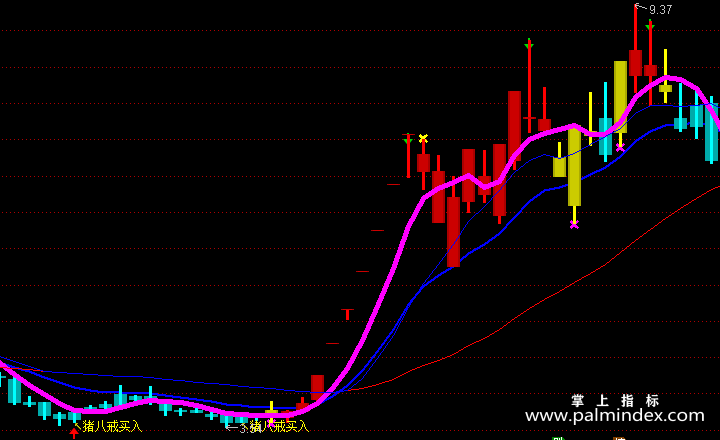 【通达信指标】八戒买入-主图选股指标公式