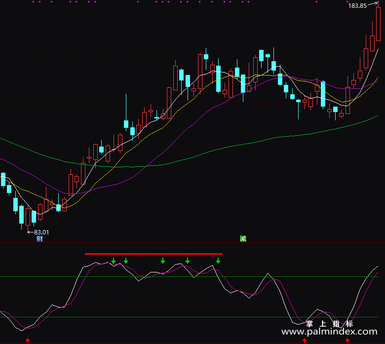 【通达信指标】美人眼KDJ-副图指标公式