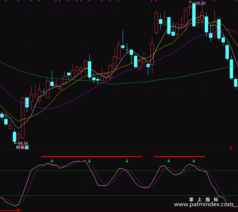 【通达信指标】美人眼KDJ-副图指标公式