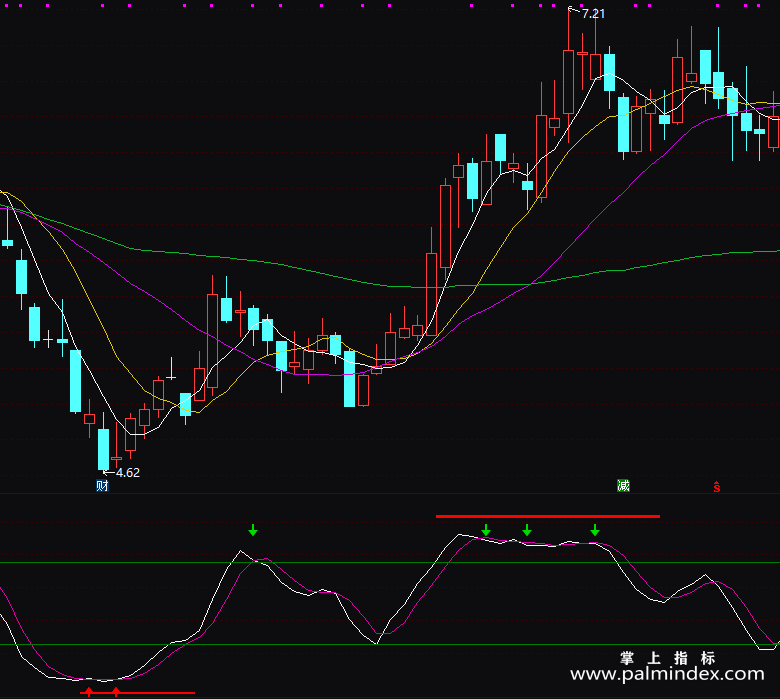 【通达信指标】美人眼KDJ-副图指标公式
