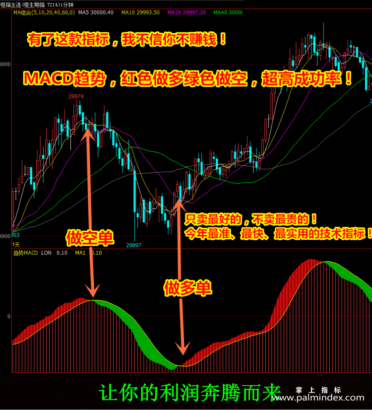 【文华财经指标】趋势精品MACD-多空买卖点波段趋势指标公式(W051)