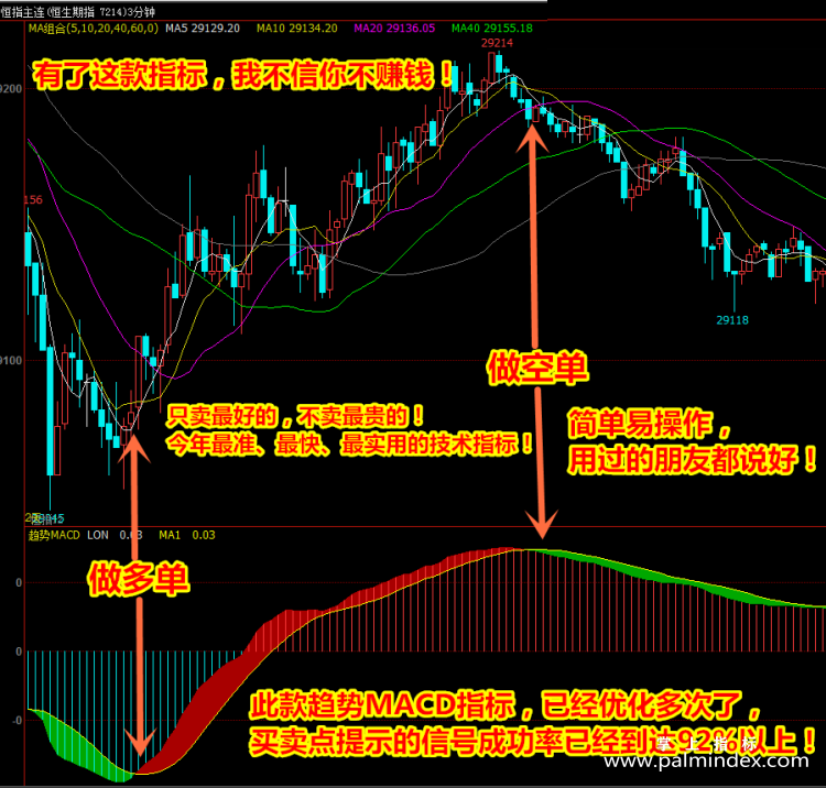 【文华财经指标】趋势精品MACD-多空买卖点波段趋势指标公式(W051)