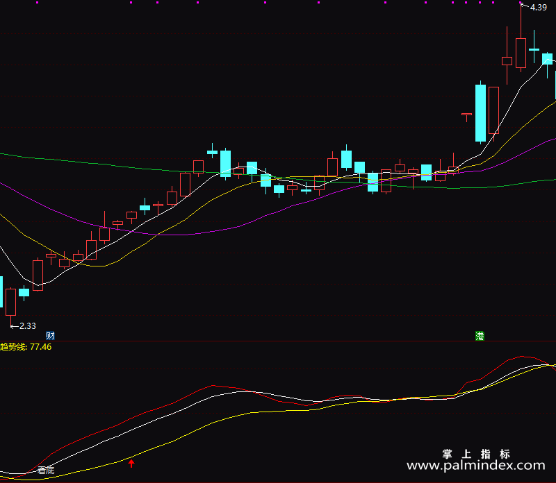 【通达信指标】看底指标-副图指标公式