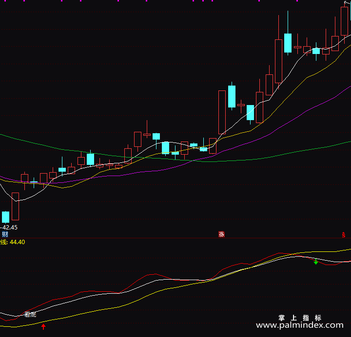 【通达信指标】看底指标-副图指标公式