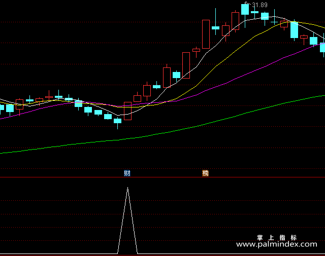 【通达信指标】财主抓涨停-副图选股指标公式