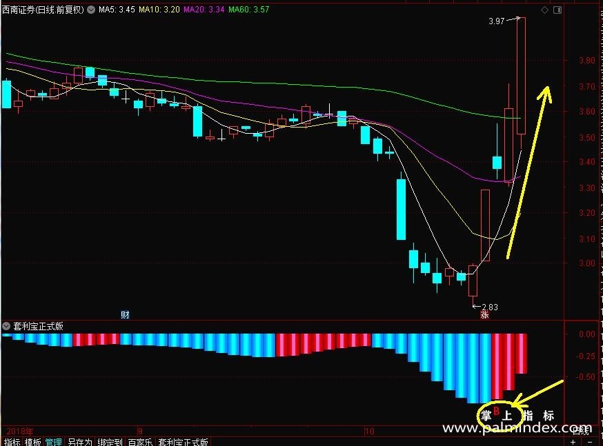 【通达信指标】套利宝-B信号后5天内低点都可以买的副图指标公式