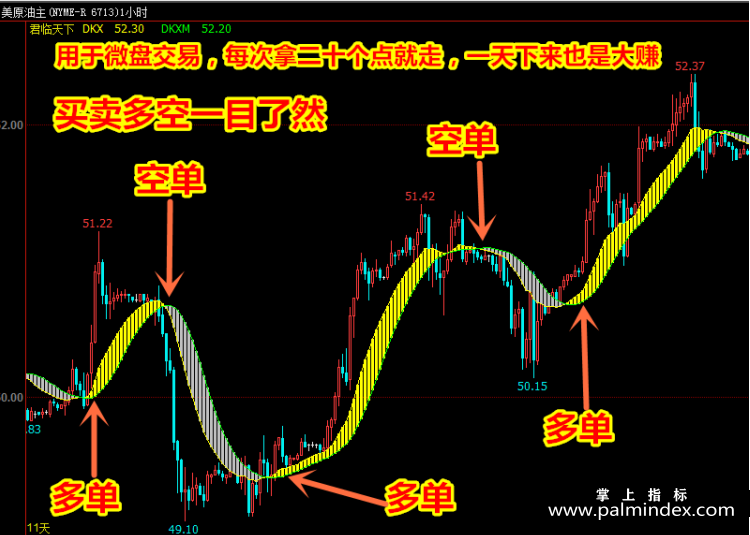 【文华财经指标】微盘交易获利就走-多空买卖点波段指标公式(W052)