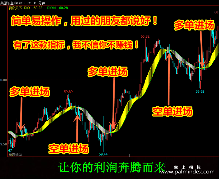 【文华财经指标】微盘交易获利就走-多空买卖点波段指标公式(W052)