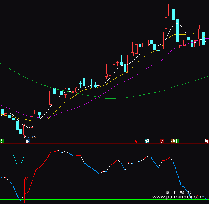 【通达信指标】主力建仓买卖-副图指标公式