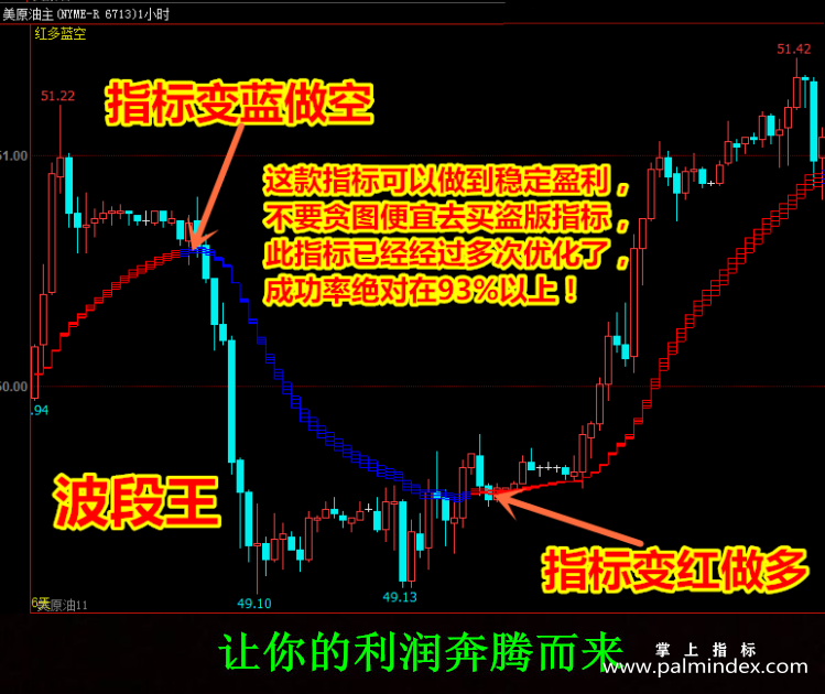 【文华财经指标】波段王者买卖明确-多空波段买卖点指标公式（W054）