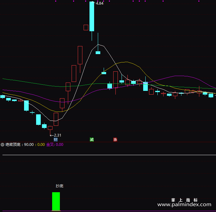 【通达信指标】绝密顶底-副图指标公式
