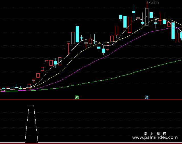 【通达信指标】连涨启动预警-副图指标公式
