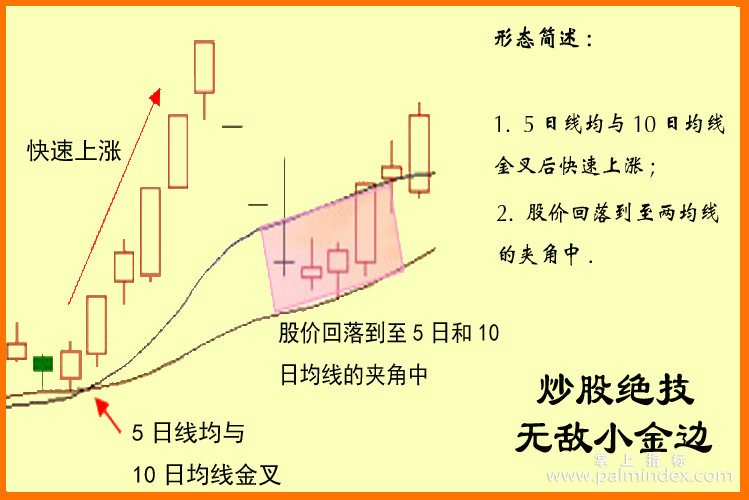 【通达信指标】无敌小金边全套-经典的技术型态战法套利系统选股指标公式（含选股池）