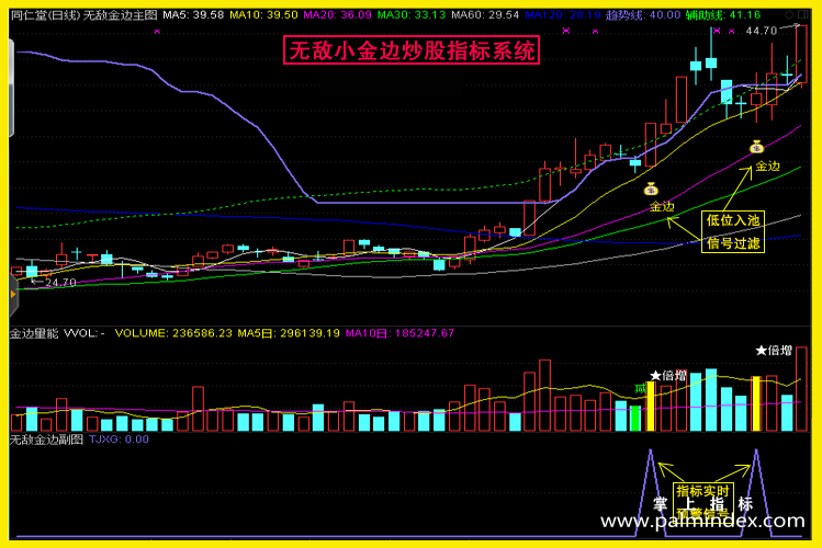 【通达信指标】无敌小金边全套-经典的技术型态战法套利系统选股指标公式（含选股池）