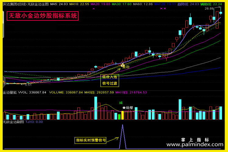 【通达信指标】无敌小金边全套-经典的技术型态战法套利系统选股指标公式（含选股池）