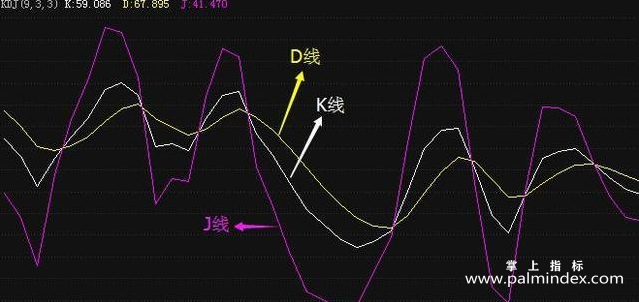 【通达信经典战法】挖掘金叉买点：日周月KDJ共同金叉选股法，参透领悟，终身受用！（Z033）