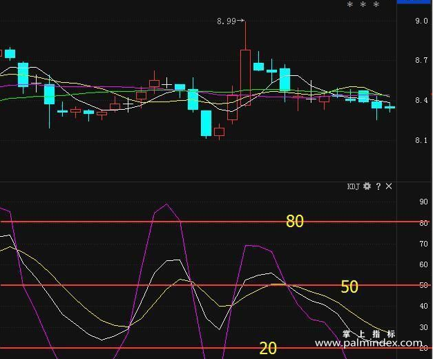 【通达信经典战法】挖掘金叉买点：日周月KDJ共同金叉选股法，参透领悟，终身受用！（Z033）