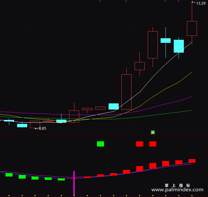 【通达信指标】绝密抄底-副图指标公式